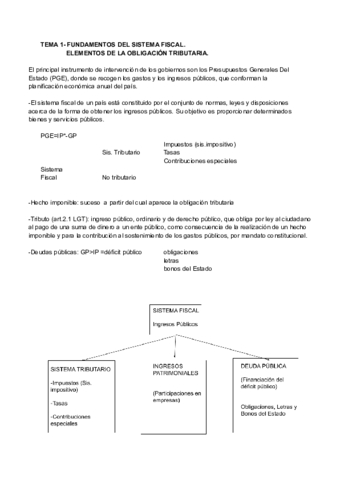 TEMA-1-FUNDAMENTOS-DEL-SISTEMA-FISCAL.pdf