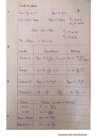 formulas de c. Gravitatorio y  Eléctrico