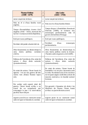 Taula-comparativa-Hobbes-VS-Locke.pdf