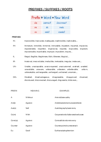 Prefixes-Suffixes-Roots.pdf