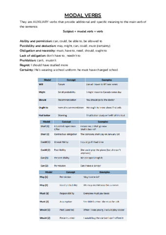 Modal-verbs.pdf