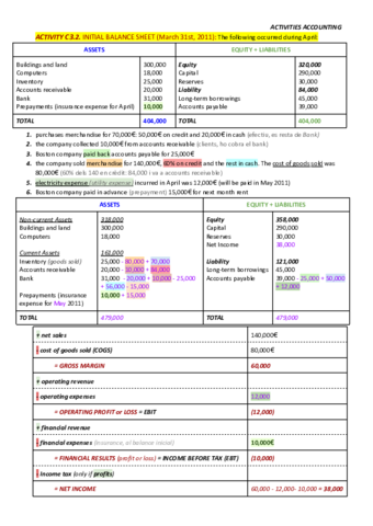 Activities-Accounting-NA.pdf