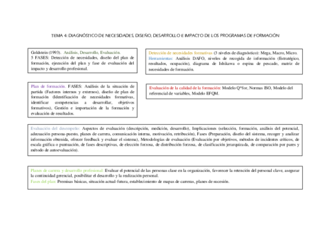 MAPA-CONCEPTUAL-TEMA-4.pdf