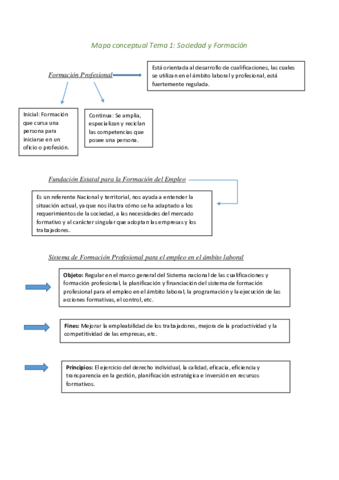 Gestion-mapa-tema-1.pdf