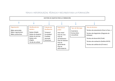 MAPA-CONCEPTUAL-TEMA-5.pdf