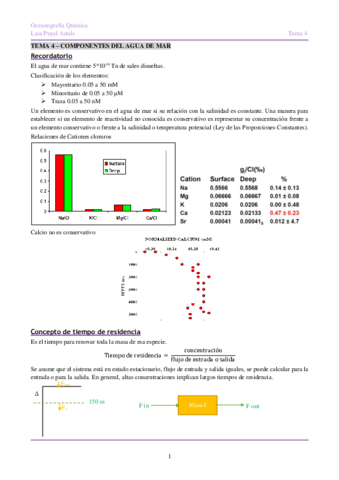 OQTema-4-Perfiles.pdf