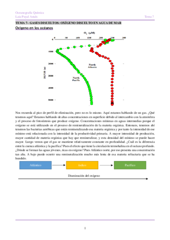 OQTema-7-Oxigeno.pdf