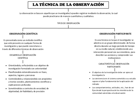 ESQUEMA-LA-TECNICA-DE-LA-OBSERVACION.pdf