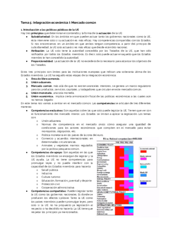 Tema-5-Integracion-economica.pdf