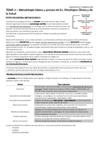 Tema-2-Metodologia-basica-del-PEC.pdf