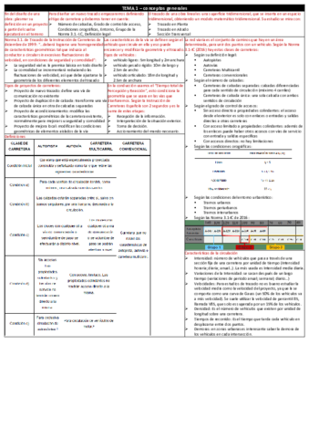 Resumen-test-1-obras-1.pdf