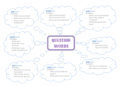 1r-ESOQUESTION-WORDS.pdf