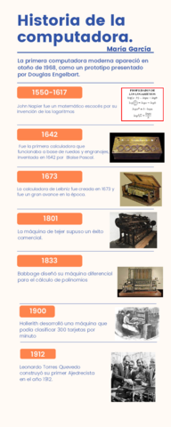 Infografiamariagarciapazo.pdf