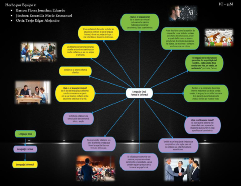 Equipo-1-Mapa-mental.pdf