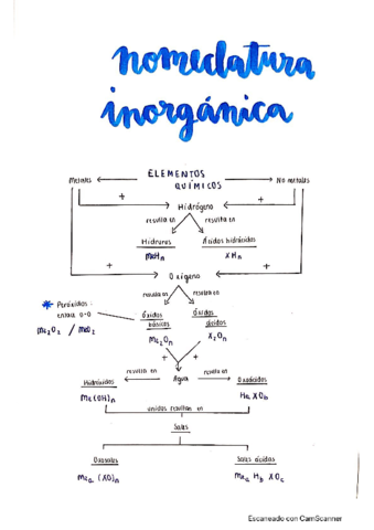 esquema-nomenclatura-Ines-F20201017194514.pdf