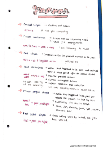 Esquema-Grammar20221004081308.pdf