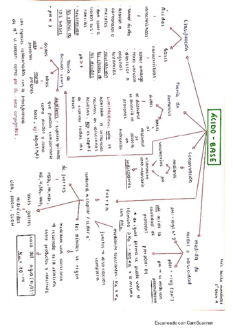 Infografia-acido-base-Ines20221004082600.pdf