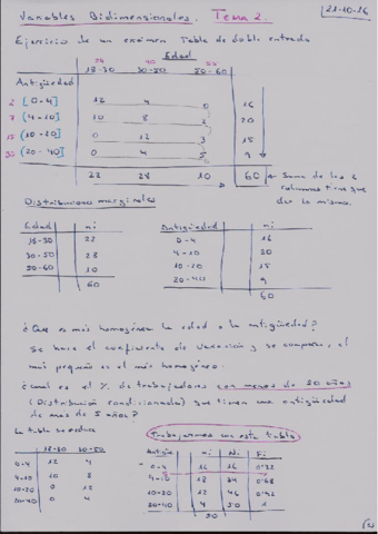 Miniatura del documento Tema 2 Técnicas apuntes.pdf