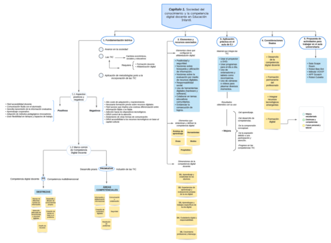 D5T1Mapa-1.pdf