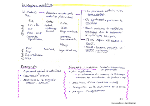 Historia2nbatx-Segona-republica.pdf
