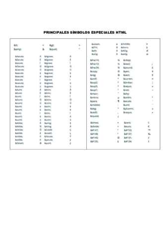 PRINCIPALES-SIMBOLOS-ESPECIALES-HTML.pdf