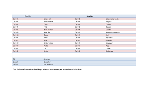 Hotkeyslocalizacion.pdf