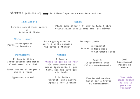Socrates.pdf