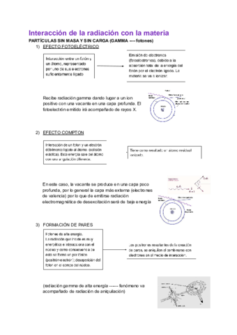 Interaccion-de-la-radiaccion-con-la-materia.pdf