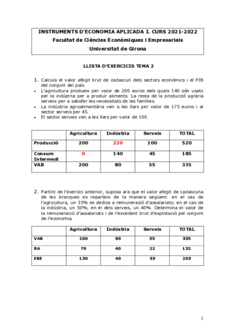 Tema-2Exercicis2022.pdf