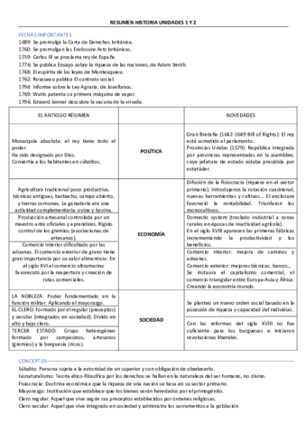 RESUMEN-HISTORIA-UNIDADES-1-Y-2.pdf