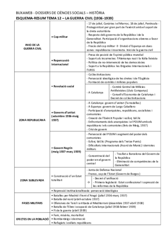 resum-guerra-civil.pdf