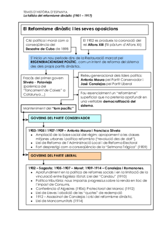 esquemes-regeneracionisme-didactic.pdf
