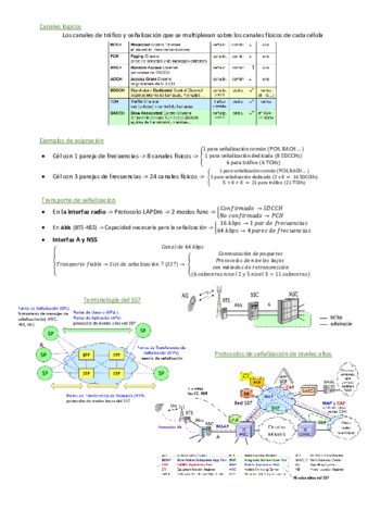 GSM.pdf