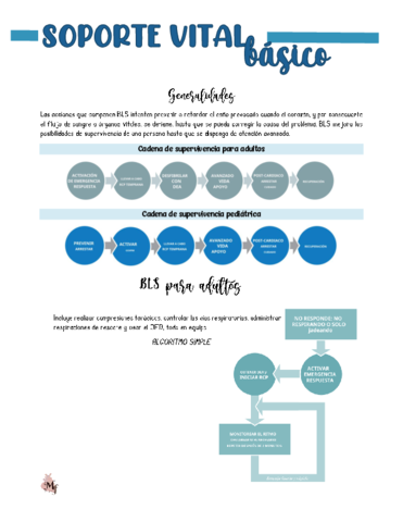 1-URGENCIAS-SOPORTE-VITAL.pdf