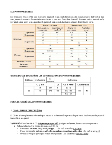 PRONOMS-FEBLES-TEORIA.pdf
