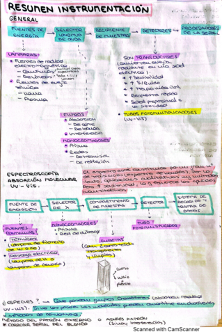 Resumen-y-Examen-Bloque-3-1aparte.pdf