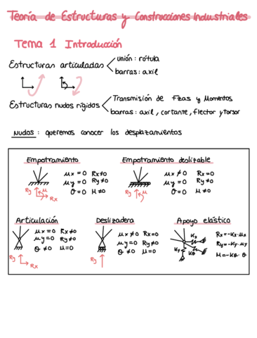 resumen tocho teoria de estructuras II.pdf