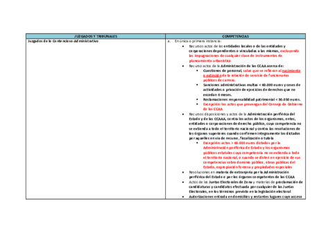 Esquema-juzgados-y-competencias.pdf