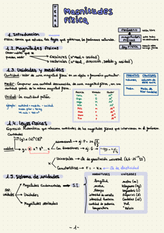 TEMA1FISICATELECO.pdf