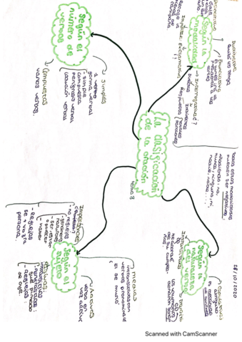 esquema-clasificacion-de-la-oracion.pdf