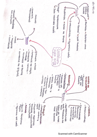 esquema-literatura-siglo-XVIII.pdf