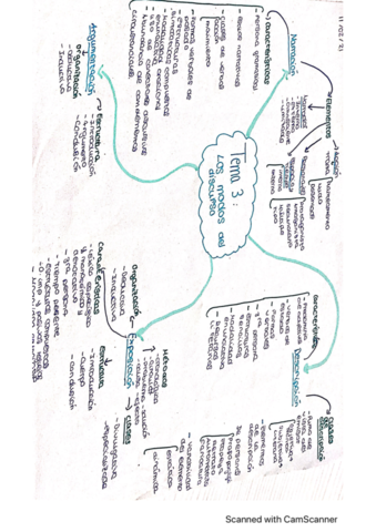esquema-los-modos-de-discurso.pdf