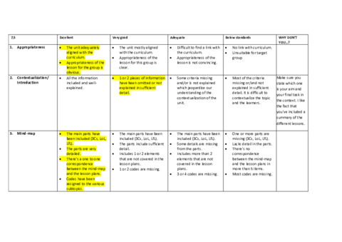 Practica-de-correciones.pdf