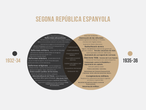 2a-REPUBLICA-ESPANYOLA.pdf