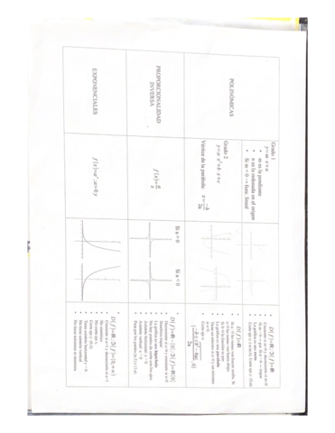 T5-REPRESENTACION-GRAFICA-DE-FUNCIONES.pdf