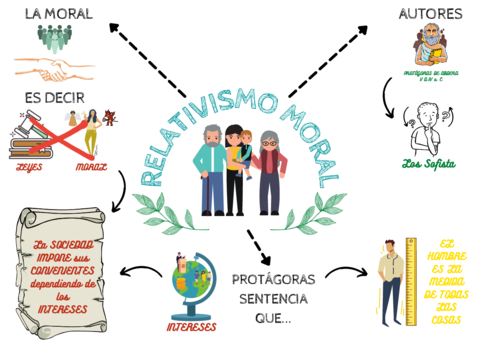 RELATIVISMO-MORAL.pdf