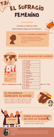 EL-SUFRAGIO-FEMENINO.pdf