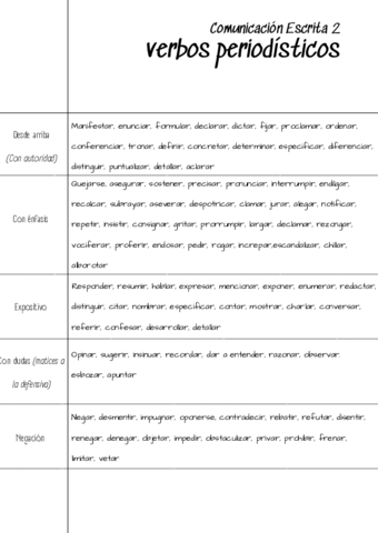 verbos-periodisticos.pdf