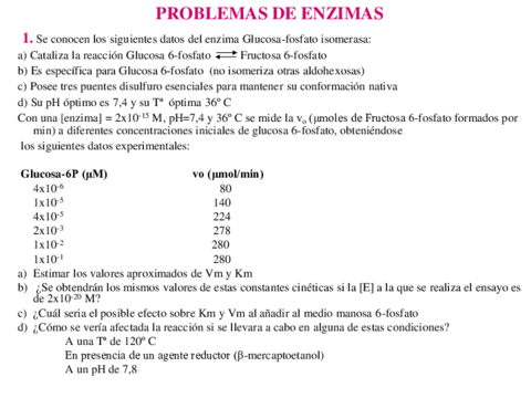 Ejercicios-Enzimas-resueltos.pdf