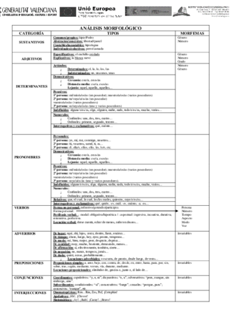 01Categorias-gramaticales.pdf
